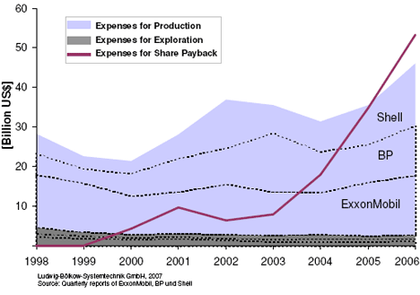 ewg_majors_expense.gif