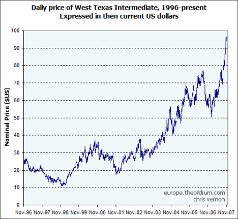 wti_price_decade.gif