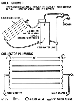 solarshowerplans.gif